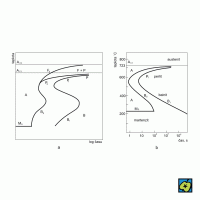 IRA-diagram (a) nízkolegované a (b) eutektoidní uhlíkové oceli: izotermický rozpad austenitu; (A) austenit, (Ac<sub>1</sub>) teplota eutektoidní přeměny α–γ (začátek) a konec (Ad), (F) ferit, (P) perlit, (B) bainit, (M) martenzit – CoJeCo.cz (CC BY-SA 4.0)