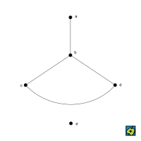 Graf s uzly a, b, c, d, e – CoJeCo.cz (CC BY-SA 4.0)