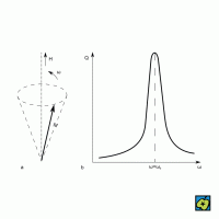 Fázový úhel: (α) fázový úhel, (S) Slunce, (Z) Země, (P) planeta – CoJeCo.cz (CC BY-SA 4.0)