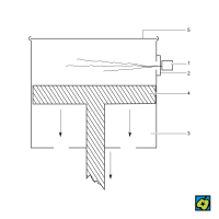 Schéma Wilsonovy mlžné komory: (1) zdroj záření, (2) slída, (3) válec, (4) píst, (5) sklo – CoJeCo.cz (CC BY-SA 4.0)