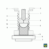 Elektrostruskové přetavování, schéma: (1) elektroda, (2) chladicí voda, (3) vodní sprcha, (4) kapky kovu, (5) struskový povlak, (6) měděná deska, (7) chladič, (8) odtok chladicí vody, (9) ztuhlý kov, (10) tekutý kov, (11) roztavená struska – CoJeCo.cz (CC BY-SA 4.0)