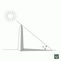 Gnómon: α výška Slunce nad obzorem – CoJeCo.cz (CC BY-SA 4.0)