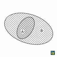 Inkluze, znázornění příkladu ostré inkluze – CoJeCo.cz (CC BY-SA 4.0)