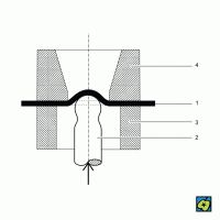 Schéma zkoušky hlubokotažnosti podle Erichsena: (1) zkoušený plech, (2) kulový průtažník, (3) přidržovač, (4) průtažnice – CoJeCo.cz (CC BY-SA 4.0)