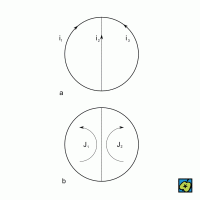 Metoda obvodových proudů: (a) proudy i1, i2, i3 ve větvích sítě; (b) obvodové proudy J1, J2. Platí: i1 = – J1;  i2 =J1+J2;  i3 = – J2 – CoJeCo.cz (CC BY-SA 4.0)