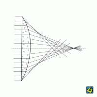 Kulová vada – CoJeCo.cz (CC BY-SA 4.0)