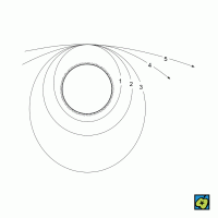 Dráha umělé družice: (1, 3) eliptická dráha, (2) kruhová dráha, (4) parabolická dráha, (5) hyperbolická dráha – CoJeCo.cz (CC BY-SA 4.0)