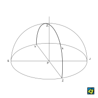 První vertikál: k první vertikál, Z₁ zenit, V východní bod, Z západní bod, P pozorovatel – CoJeCo.cz (CC BY-SA 4.0)
