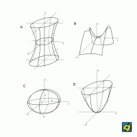 Příklady kvadrik: (A) hyperboloid jednodílný, (B) paraboloid hyperbolický, (C) elipsoid trojosý, (D) paraboloid eliptický – CoJeCo.cz (CC BY-SA 4.0)