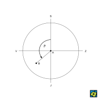 Poziční úhel: A jasnější složka dvojhvězdy, B slabší složka, θ poziční úhel – CoJeCo.cz (CC BY-SA 4.0)