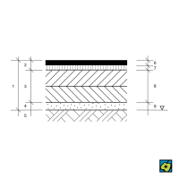Vozovka: schéma konstrukce vozovky – (1) vozovka, (2) kryt, (3) podklad, (4) podsyp, (5) podloží, (6) obrusná vrstva, (7) binder, (8) dvě vrstvy podkladu, (9) pláň – CoJeCo.cz (CC BY-SA 4.0)