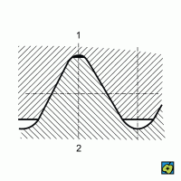 Metrický závit: (1) matice, (2) šroub – CoJeCo.cz (CC BY-SA 4.0)