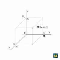 Kartézská soustava souřadnic – CoJeCo.cz (CC BY-SA 4.0)