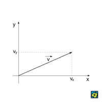 Složka vektoru – CoJeCo.cz (CC BY-SA 4.0)
