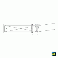 Objektivní hranol: (1) objektivní hranol, (2) objektivní dalekohled, (3) spektrum – CoJeCo.cz (CC BY-SA 4.0)