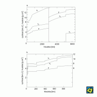 Modely Země: a) šíření zemětřesných vln v zemském tělese, b) šíření zemětřesných vln ve vnějším plášti, vp rychlost podélných vln, vs rychlost příčných vln, ρ hustota – CoJeCo.cz (CC BY-SA 4.0)