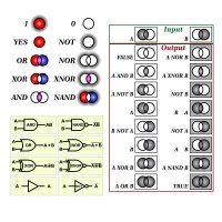 Logické obvody a znázornění Vennovými diagramy – Fouad A. Saad / Shutterstock