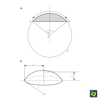 Úseč: a kruhová úseč, b kulová úseč: α - poloměr podstavy kulové úseče, v – výška kulové úseče, ρ – poloměr koule – CoJeCo.cz (CC BY-SA 4.0)
