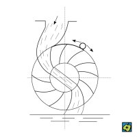 Schéma Bánkiho vodní turbíny: šipkami vyznačen směr pohybu šoupátka – CoJeCo.cz (CC BY-SA 4.0)