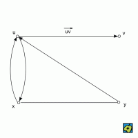 Orientovaný graf – CoJeCo.cz (CC BY-SA 4.0)