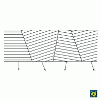 Mozaiková struktura: šipky znázorňují vybrané krystalografické směry (odchylka je řádově stupeň) – CoJeCo.cz (CC BY-SA 4.0)