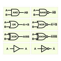 Logické obvody – Fouad A. Saad / Shutterstock