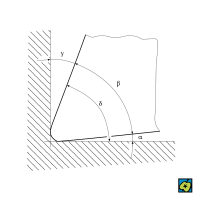 Řezný klín: α úhel hřbetu, β úhel břitu, γ úhel čela, δ úhel řezu – CoJeCo.cz (CC BY-SA 4.0)