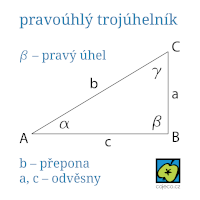 Pravoúhlý trojúhelník – CoJeCo.cz (CC BY-NA 4.0)