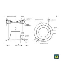 Betatron: (1) osový řez betatronem a radiální závislost magnetické indukce; (2) dráhy elektronů v prstencové urychlovací trubici – CoJeCo.cz (CC BY-SA 4.0)