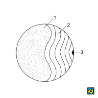 Schéma průběhu únavového lomu: 1 statický zlom, 2 únavový lom lasturovitý, 3 vznik únavové trhliny – CoJeCo.cz (CC BY-SA 4.0)