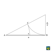 Konstrukce zlatého řezu úsečky AB – CoJeCo.cz (CC BY-SA 4.0)