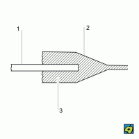 Skleněná mikroelektroda: (1) pochloridovaný stříbrný drátek, (2) skleněná kapilára, (3) roztok chloridu draselného – CoJeCo.cz (CC BY-SA 4.0)
