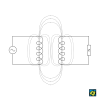 Spřažené obvody: Dva induktivně spřažené obvody, Z impedance – CoJeCo.cz (CC BY-SA 4.0)