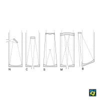 Různé typy zrcadlových dalekohledů: N Newtonův, C Cassegrainův, S Schmidtův, M Maksutovův, B brachyteleskop – CoJeCo.cz (CC BY-SA 4.0)