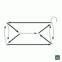 Hamiltonovský cyklus – CoJeCo.cz (CC BY-SA 4.0)