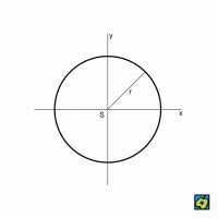Kružnice s poloměrem r a se středem S, umístěným do počátku kartézského souřadnicového systému  – CoJeCo.cz (CC BY-SA 4.0)
