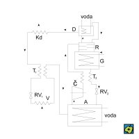 Absorpční chlazení: Kd kondenzátor, RV1 a RV2 regulační ventil, V výparník, A absorbér, Č čerpadlo, G vypařovač (generátor), D deflagmátor, R rektifikátor, T1 a T2 výměník tepla – CoJeCo.cz (CC BY-SA 4.0)