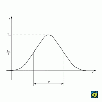 Pološířka P křivky – CoJeCo.cz (CC BY-SA 4.0)