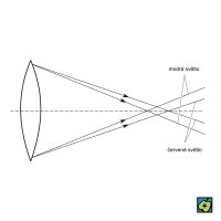 Barevná vada čočky – CoJeCo.cz (CC BY 4.0)