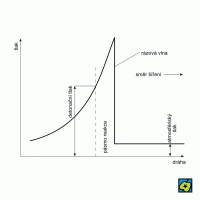 Detonační vlna – CoJeCo.cz (CC BY-SA 4.0)