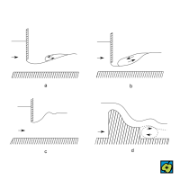 Vodní skok: (a) prostý oddálený, (b) prostý přilehlý, (c) vlnovitý, (d) povrchový – CoJeCo.cz (CC BY-SA 4.0)