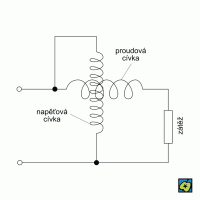 Elektrodynamické přístroje, zapojení wattmetru – CoJeCo.cz (CC BY-SA 4.0)