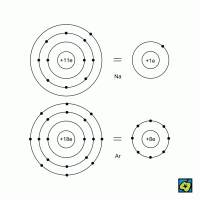 Mnohaelektronový atom: stínění elektronů v atomu sodíku a argonu – CoJeCo.cz (CC BY-SA 4.0)