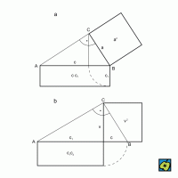 Euklidovy věty: a) Euklidova věta o odvěsně, b) Euklidova věta o výšce – CoJeCo.cz (CC BY-SA 4.0)