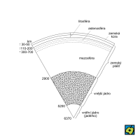 Sférická stavba Země – CoJeCo.cz (CC BY-SA 4.0)