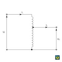 Autotransformátor: U<sub>1</sub> primární napětí, U<sub>2</sub> sekundární napětí, I<sub>1</sub> primární proud, I<sub>2</sub> sekundární proud – CoJeCo.cz (CC BY-SA 4.0)