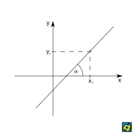 Směrnice přímky – CoJeCo.cz (CC BY-SA 4.0)