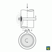 Indukční kalení – schéma indukčního povrchového kalení (postupného kalení při otáčení): (1) přívod chladicí vody, (2) odtok, (3) indukční cívka – CoJeCo.cz (CC BY-SA 4.0)