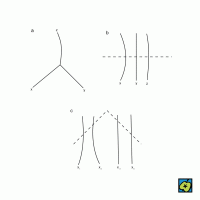 Klíč nomogramu: (a) pro průsečíkový, (b) spojnicový, (c) pro nomogram o kolmých indexech – CoJeCo.cz (CC BY-SA 4.0)