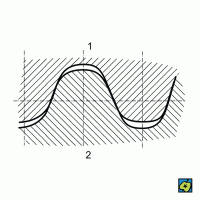 Oblý závit: (1) matice, (2) šroub – CoJeCo.cz (CC BY-SA 4.0)